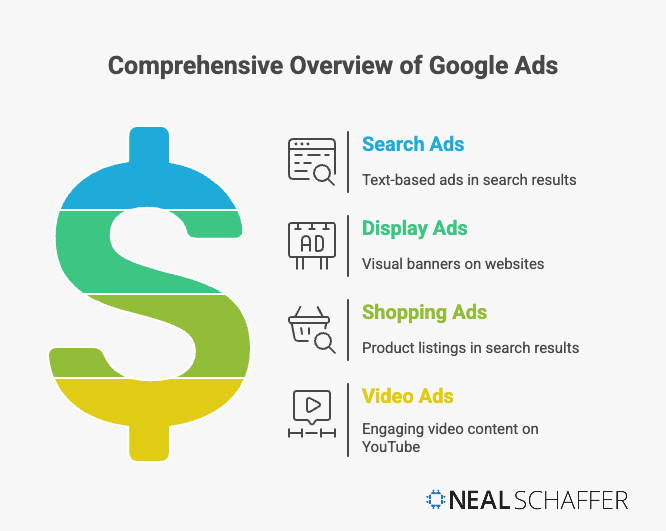 comprehensive over of what are google ads