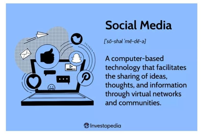 What is Social Media?