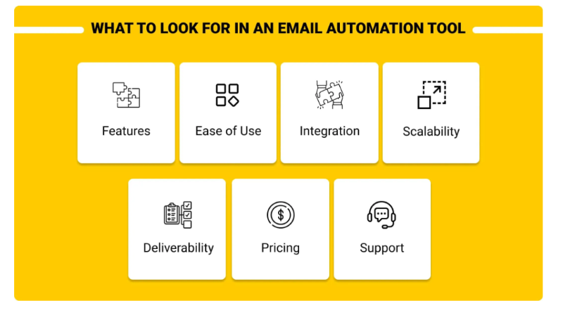 What to Look for an Email Automation Tool