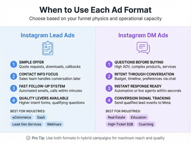 When to Use Instagram Ads