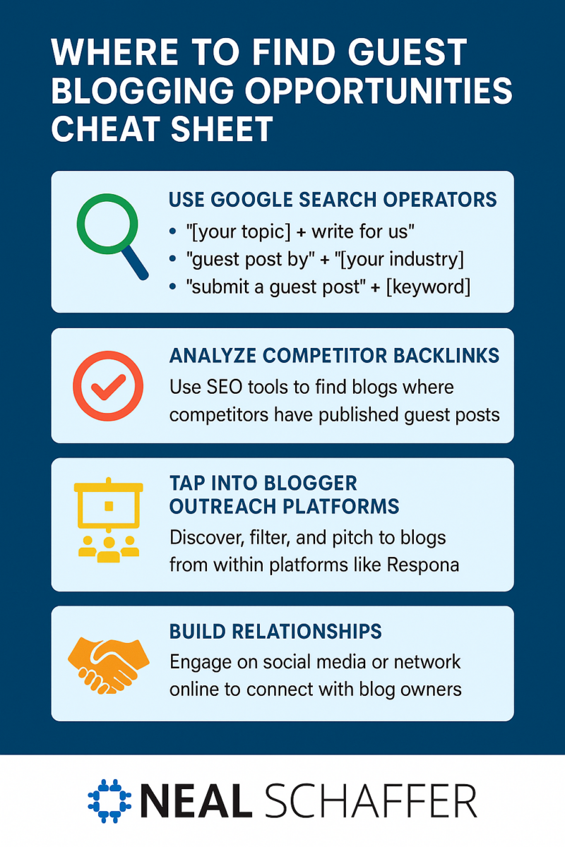 where to find guest blogging opportunities cheat sheet