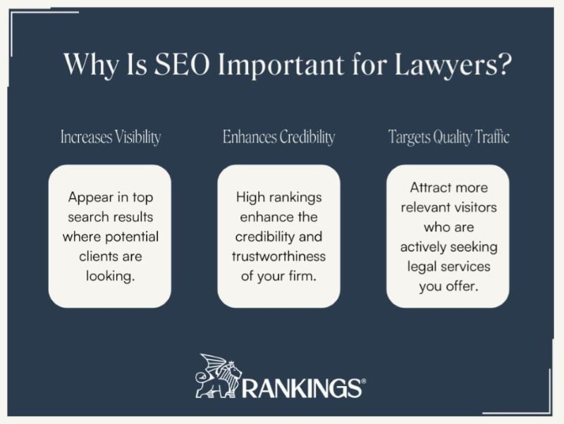 Why Is SEO Important for Lawyers?