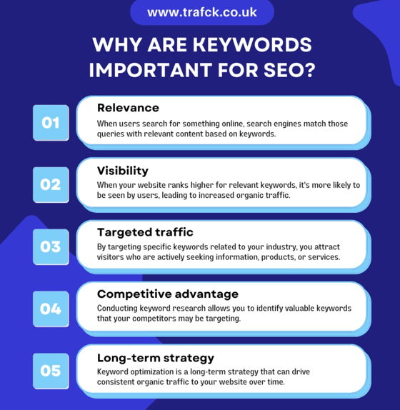 Why SEO Keywords Important