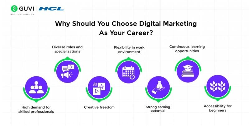 Why You Should Choose Digital Marketing As Your Career
