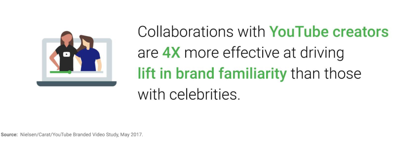 Why You Should Collaborate with Other YouTube Creators