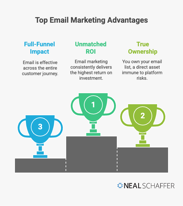 top email marketing advantages infographic