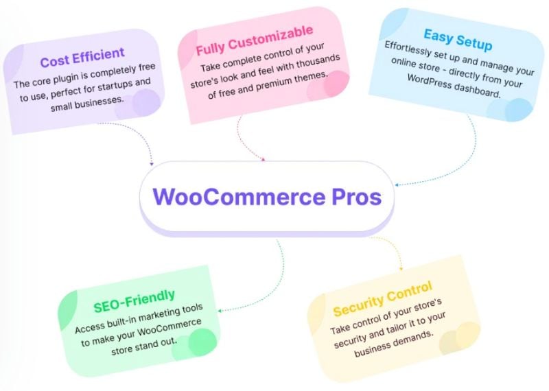 Woocommerce Pros