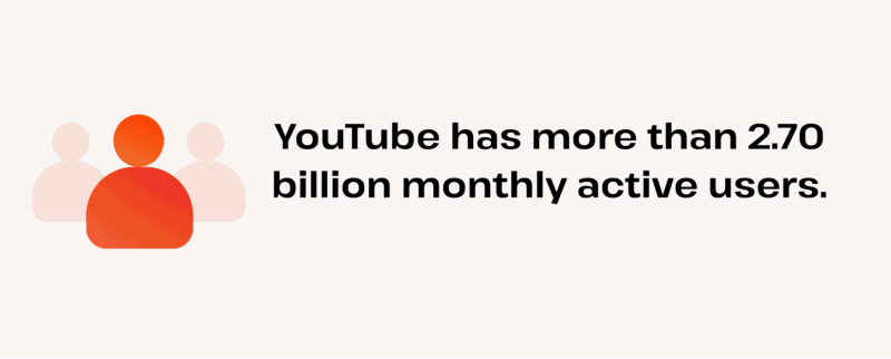 YouTube Has More Than 2.70 Billion Monthly Active Users