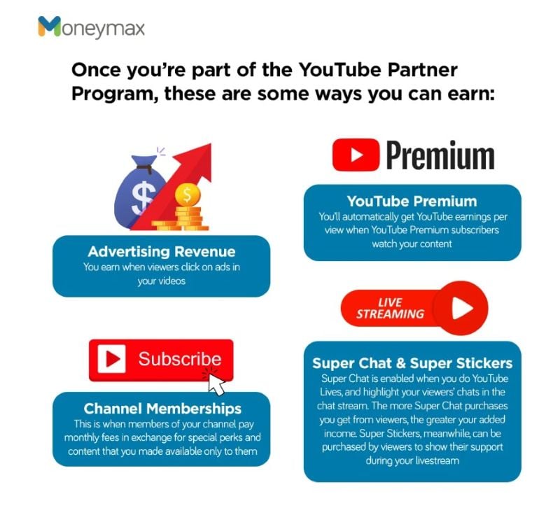 YouTube Partner Program