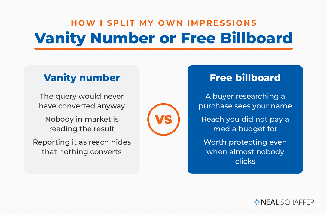 A head-to-head comparison of a vanity impression against a free billboard impression, with three distinguishing points on each side.