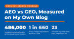 Featured card reading AEO vs GEO, Measured on My Own Blog, showing 486,000 impressions inside Google AI features in three months, 1 in 660 impressions becoming a click, and 23 clicks on my most-seen page at position 8.3.