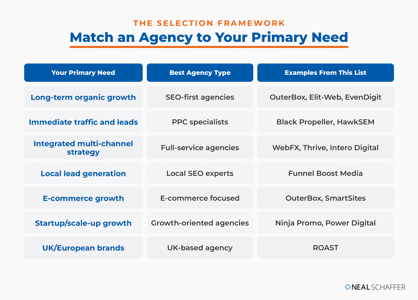 Agency Types 15 Best Digital Marketing Agencies That Deliver Results in 2026