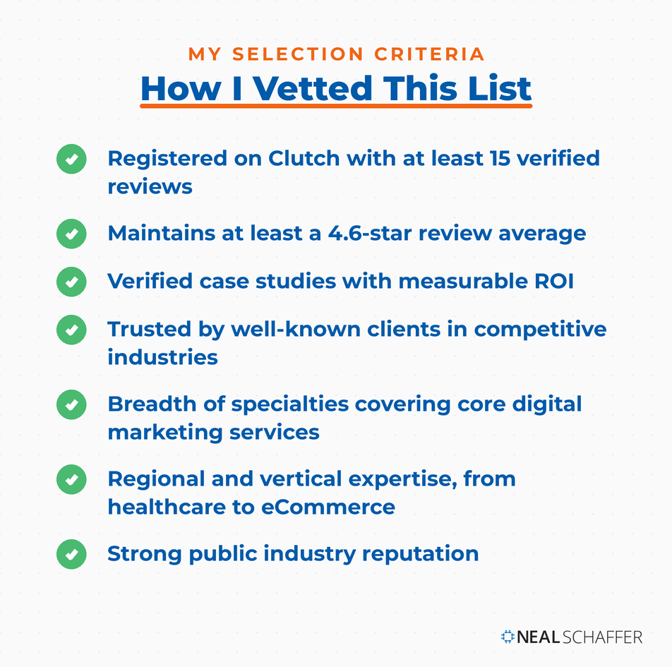 Seven vetting criteria every agency had to meet: at least 15 verified Clutch reviews, a 4.6-star average, verified ROI case studies, well-known clients, breadth of specialties, regional and vertical expertise, and a strong industry reputation.