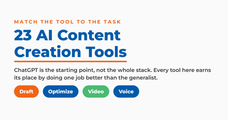 Featured graphic reading 23 AI Content Creation Tools with four pills labelled Draft, Optimize, Video, and Voice, and a subhead saying ChatGPT is the starting point rather than the whole stack.