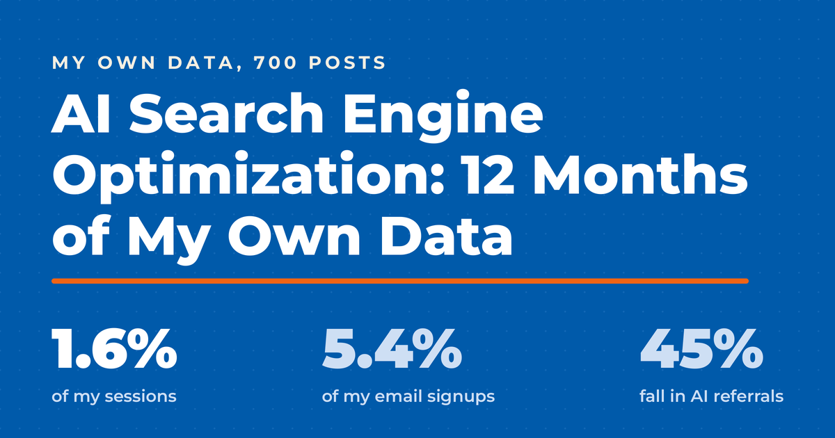 AI search engine optimization featured card showing AI sent 1.6% of sessions and 5.4% of email signups over 12 months