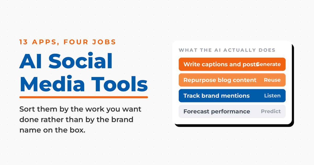 Featured graphic titled AI Social Media Tools, listing the four jobs these 13 apps do: generate, reuse, listen, and predict.