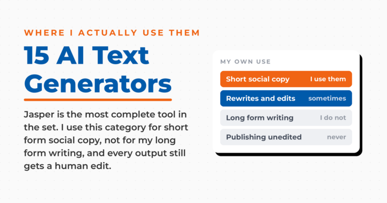 Featured graphic titled 15 AI Text Generators, with a panel showing where Neal Schaffer uses them: short social copy yes, rewrites sometimes, long form writing no, publishing unedited never.