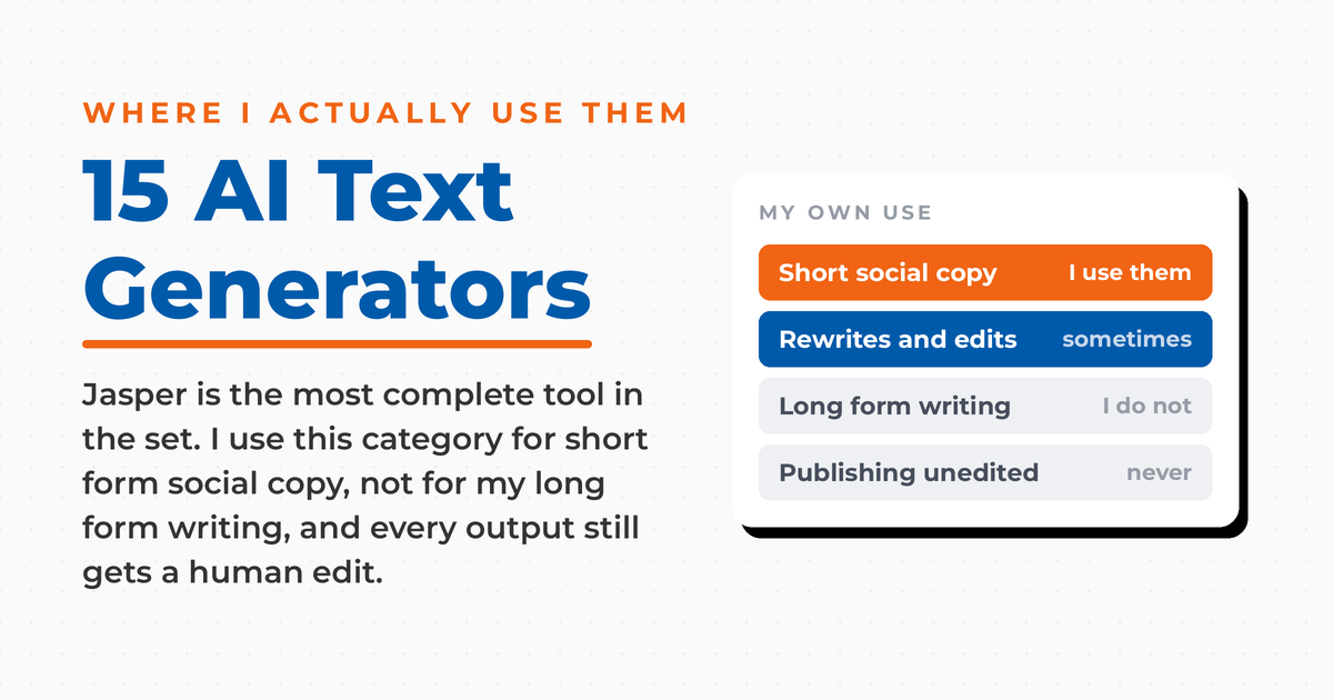 Featured graphic titled 15 AI Text Generators, with a panel showing where Neal Schaffer uses them: short social copy yes, rewrites sometimes, long form writing no, publishing unedited never.