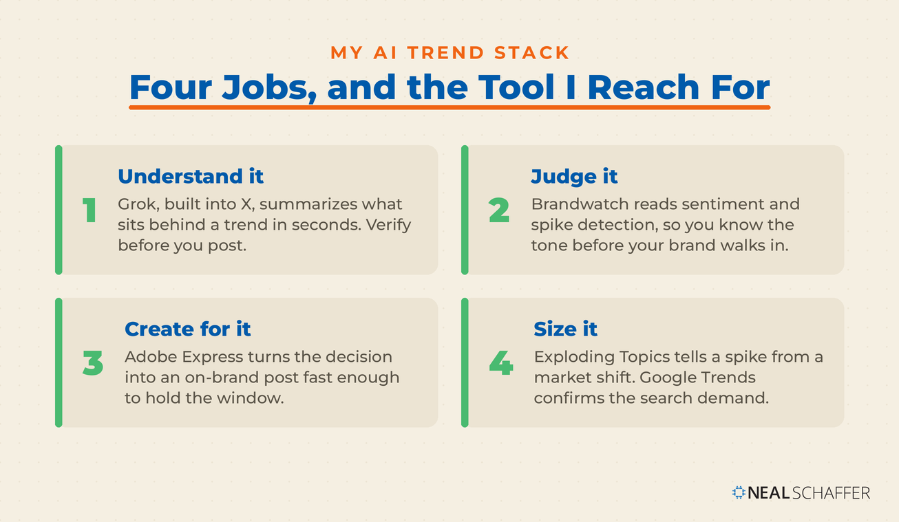 Twitter Trends: How to Find, Read, and Actually Use What's Trending on ...