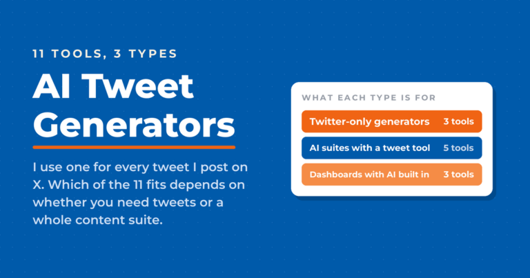 Featured graphic titled AI Tweet Generators on blue, with a panel showing the three types of tool and how many of the 11 fall into each: 3 Twitter-only generators, 5 AI suites, and 3 dashboards.