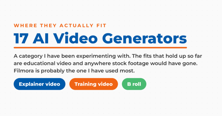 Featured graphic titled 17 AI Video Generators with three pills showing the best fits: explainer video, training video, and b roll.