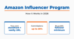 Featured graphic for a 2026 guide to the Amazon Influencer Program, highlighting that approved creators get their own storefront and vanity URL, commissions up to 20%, and no public follower minimum.