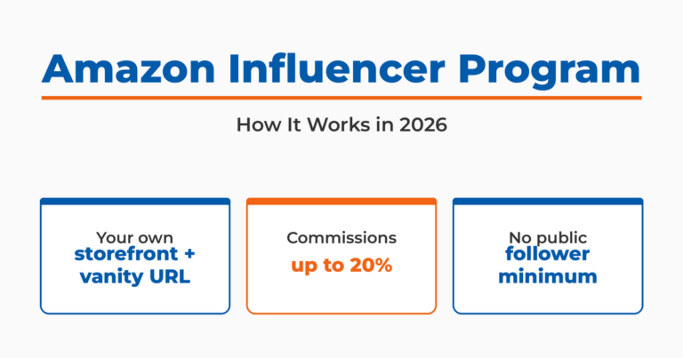 Featured graphic for a 2026 guide to the Amazon Influencer Program, highlighting that approved creators get their own storefront and vanity URL, commissions up to 20%, and no public follower minimum.