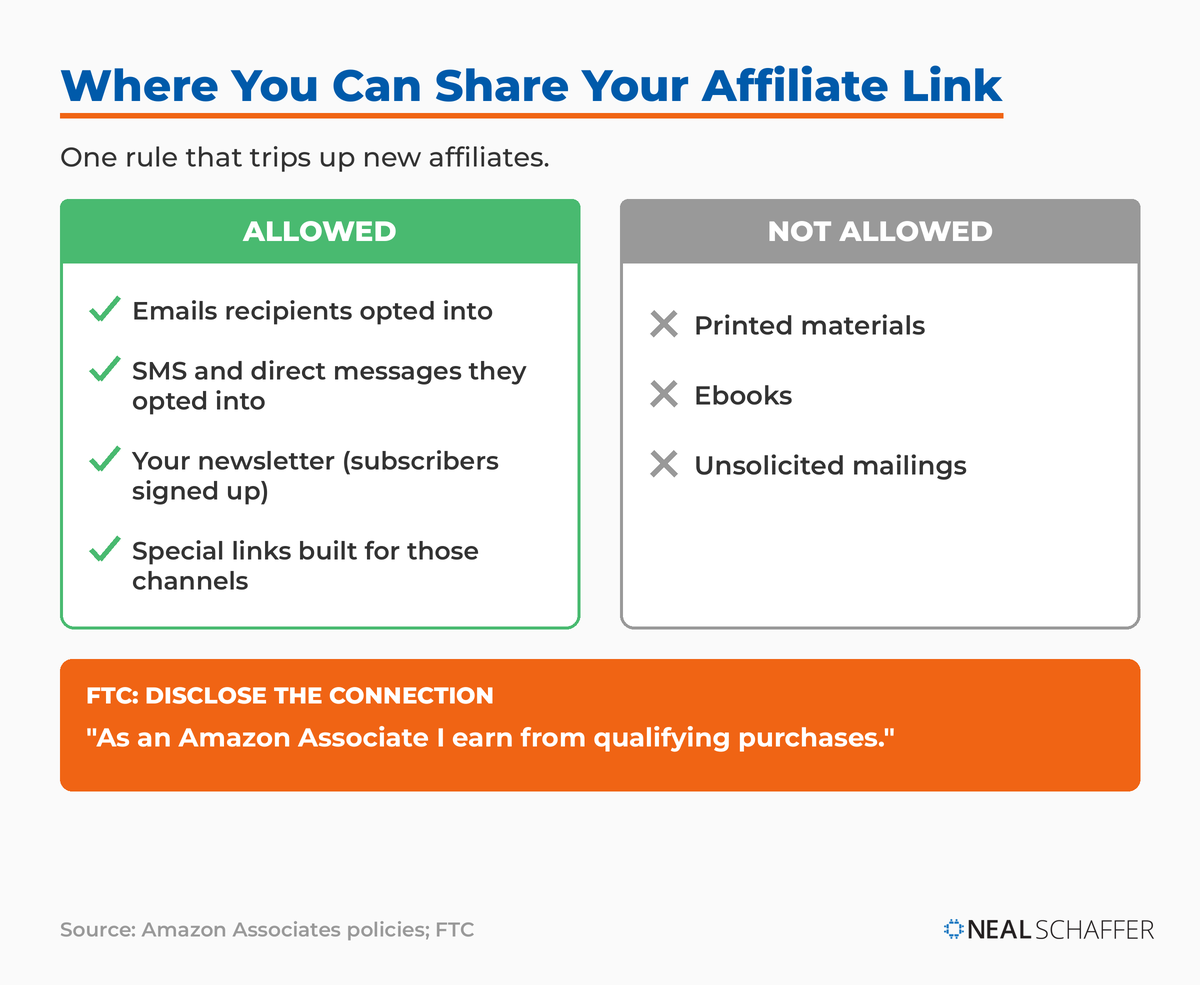 Two columns showing where Amazon affiliate links are allowed (opt-in emails, SMS and direct messages, your newsletter) versus not allowed (printed materials, ebooks, unsolicited mailings), with an FTC reminder to disclose the connection using Amazon's required line.