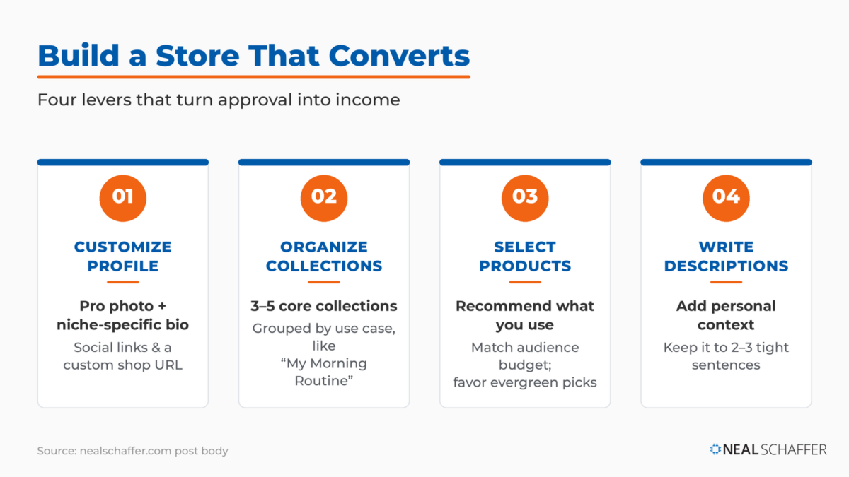 Four levers to build an Amazon influencer store that converts: customize profile, organize collections, select products, and write descriptions.