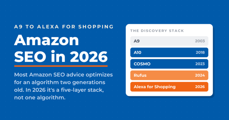 Inverted blue featured graphic titled "Amazon SEO in 2026," with a kicker reading "A9 to Alexa for Shopping" and a white panel labeled "the discovery stack" listing Amazon's five ranking layers by year: A9 in 2003, A10 in 2018, COSMO in 2023, Rufus in 2024, and Alexa for Shopping in 2026.