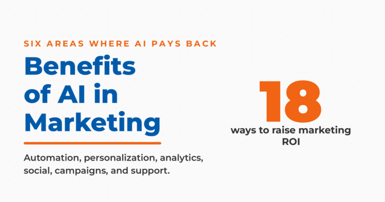Branded featured graphic reading "Benefits of AI in Marketing" beside a large figure 18, labeled "ways to raise marketing ROI," with a kicker naming six areas where AI pays back.