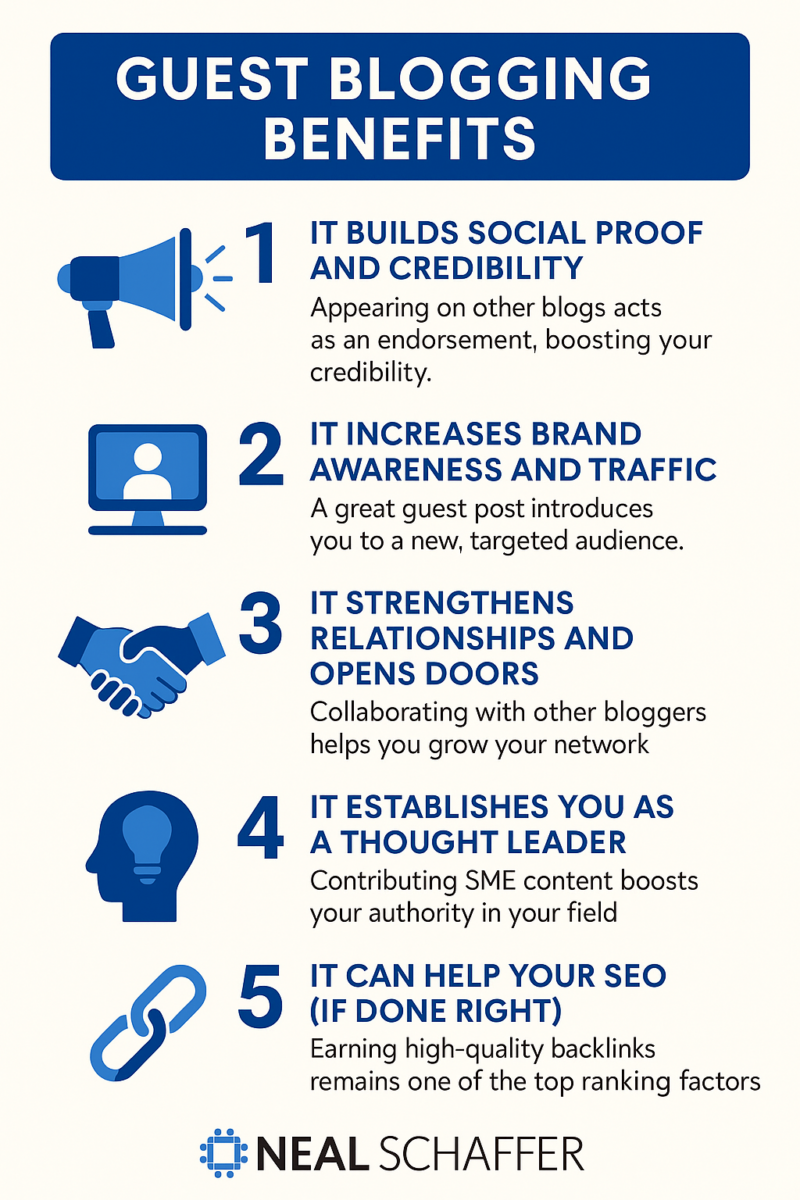 What Are the Benefits of Guest Blogging?