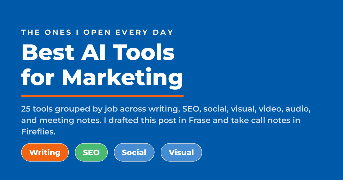 Inverted blue featured graphic reading "Best AI Tools for Marketing," with pills for writing, SEO, social, and visual, and a note that the author drafted the post in Frase and takes call notes in Fireflies.