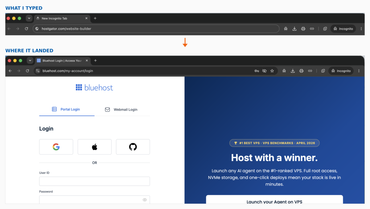 Two browser screenshots stacked: typing hostgator.com/website-builder into an incognito address bar, and the Bluehost account login page it redirects to.