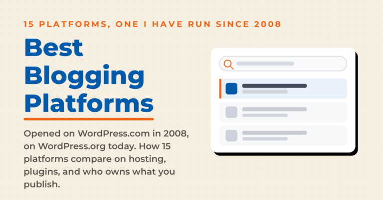Cream featured graphic reading "Best Blogging Platforms," with a kicker noting 15 platforms and one the author has run since 2008, subcopy on hosting, plugins, and content ownership, beside a publishing panel mock.