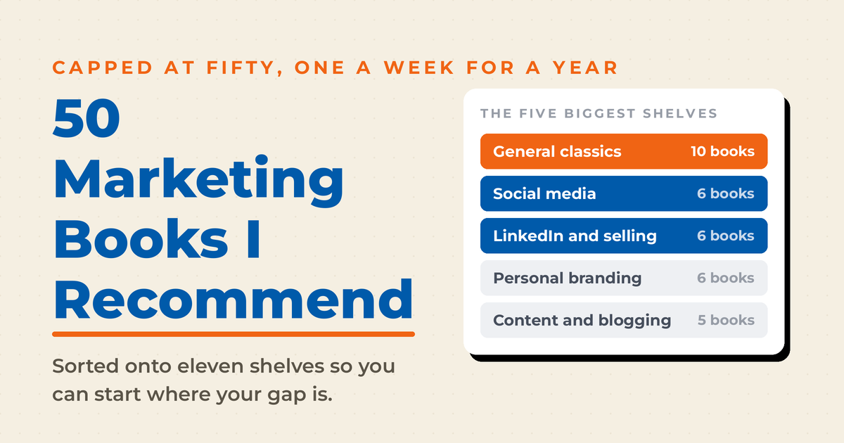 Featured graphic titled "50 Marketing Books I Recommend," listing the five biggest shelves: general classics 10, social media 6, LinkedIn and selling 6, personal branding 6, content and blogging 5.