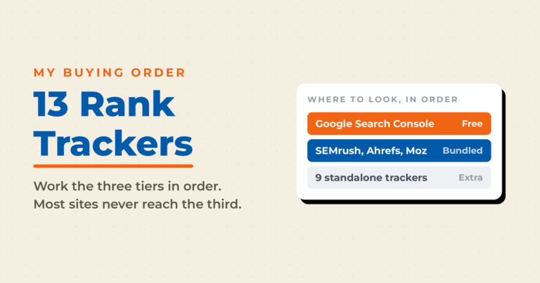 Cream featured graphic reading 13 Rank Trackers with a panel titled where to look in order: Google Search Console free, SEMrush Ahrefs and Moz bundled, and nine standalone trackers as an extra cost.