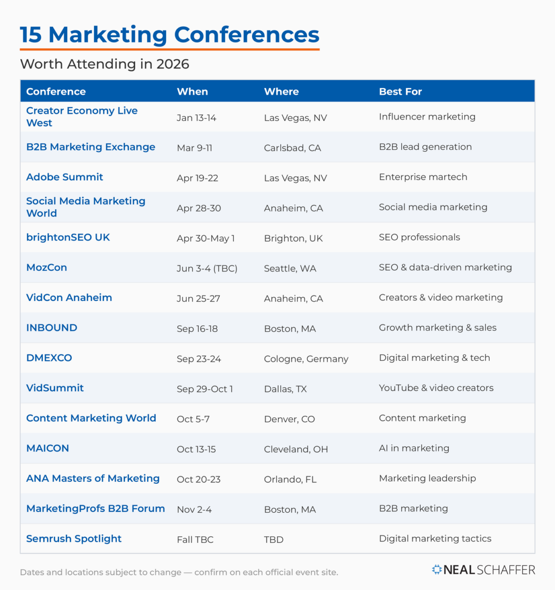 At-a-glance table of the 15 best marketing conferences to attend in 2026, each with its date, location, and best-fit audience.