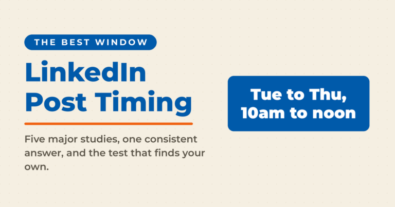 Cream featured graphic reading LinkedIn Post Timing, with a blue answer box stating Tuesday to Thursday, 10am to noon, and a note that five major studies converge on one answer.