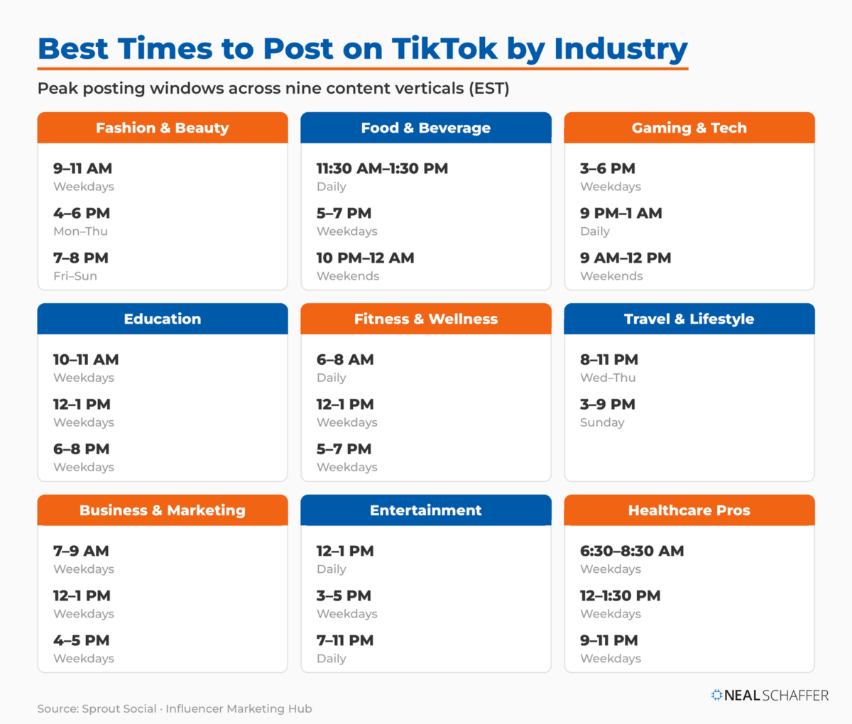 Grid of best TikTok posting times for nine industries: fashion, food, gaming, education, fitness, travel, business, entertainment, and healthcare