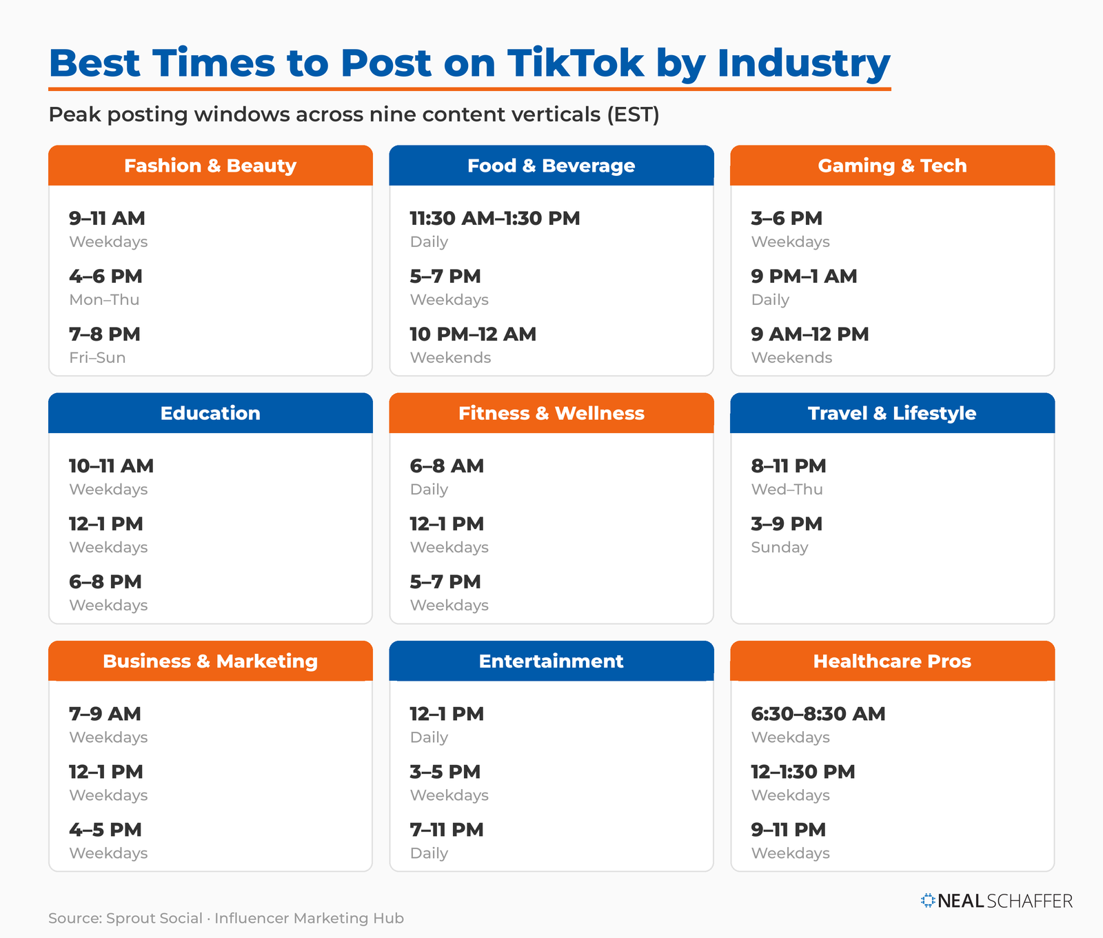Weekly TikTok posting planner showing best times Monday through Sunday in EST, with Sunday 8 PM highlighted as the weekly peak.