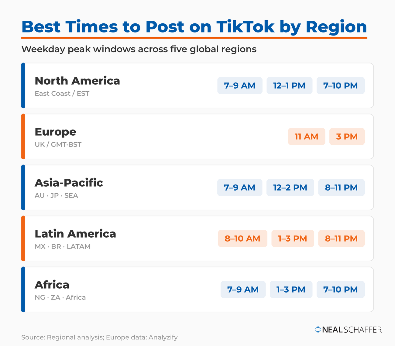Best TikTok posting times by region: North America, Europe, Asia-Pacific, Latin America, and Africa weekday windows