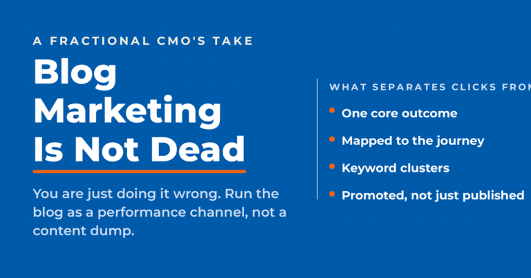 Blog marketing featured graphic reading Blog Marketing Is Not Dead, with a Fractional CMO's four-part list of what separates clicks from clients: one core outcome, mapped to the journey, keyword clusters, and promoted rather than just published.