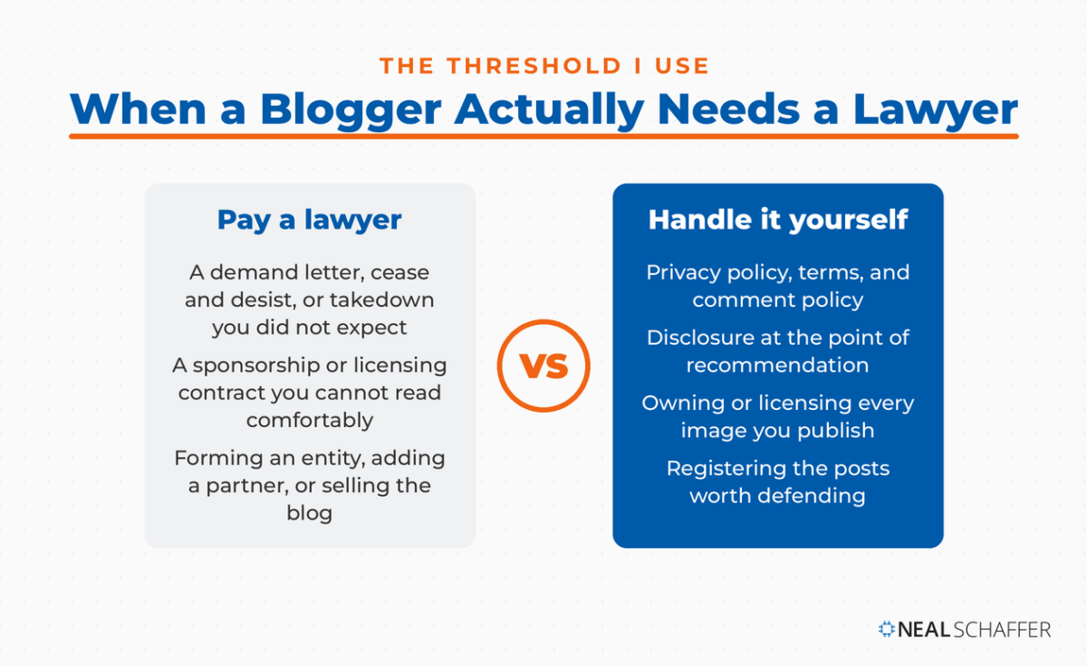 Comparison of the work a blogger can handle themselves against the three situations that justify hiring a lawyer