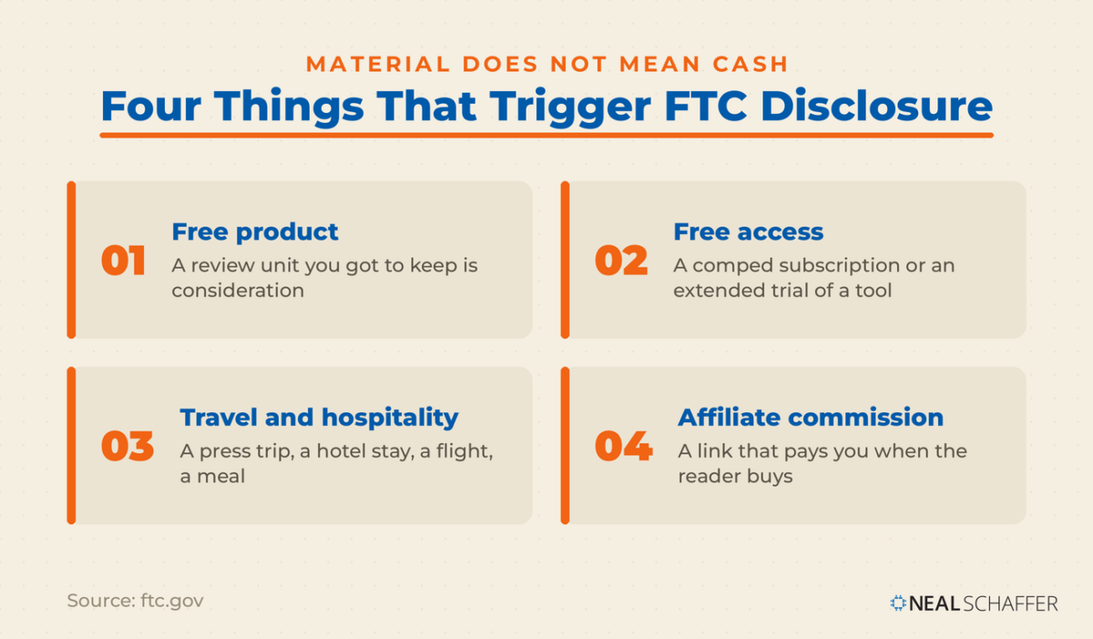 Four cards showing what counts as a material connection for FTC disclosure: free product, free access, travel and hospitality, and affiliate commission