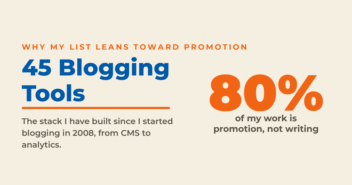 Cream featured graphic titled "45 Blogging Tools," showing a large 80% figure labeled "of my work is promotion, not writing," which is why the tool list leans toward promotion.