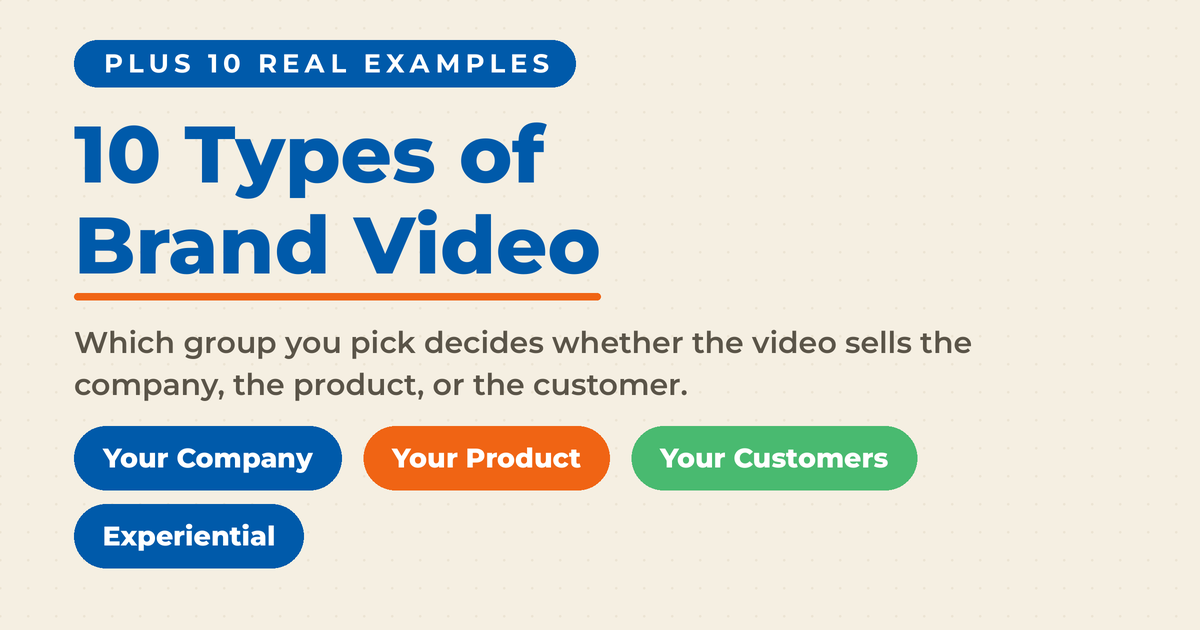 Featured card reading 10 Types of Brand Video, with the four groups the post sorts them into: your company, your product, your customers, and experiential.