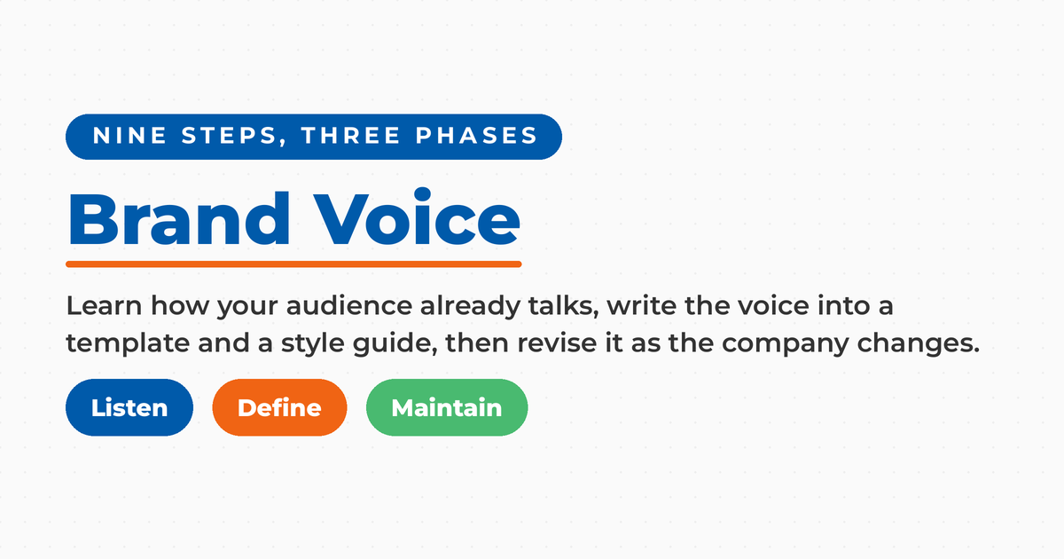 Featured card reading Brand Voice, with three phase pills labeled Listen, Define and Maintain, over a line describing learning how the audience talks, writing the voice into a template and style guide, then revising it over time.