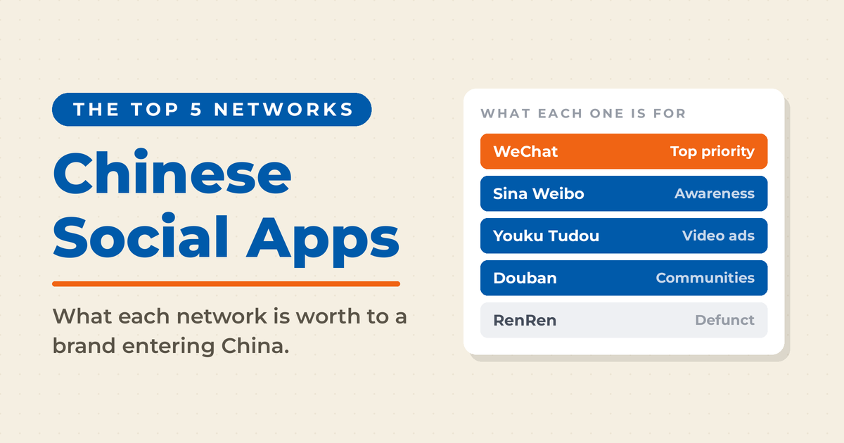 The top 5 Chinese social apps and what each is for: WeChat top priority, Sina Weibo awareness, Youku Tudou video ads, Douban communities, RenRen defunct.