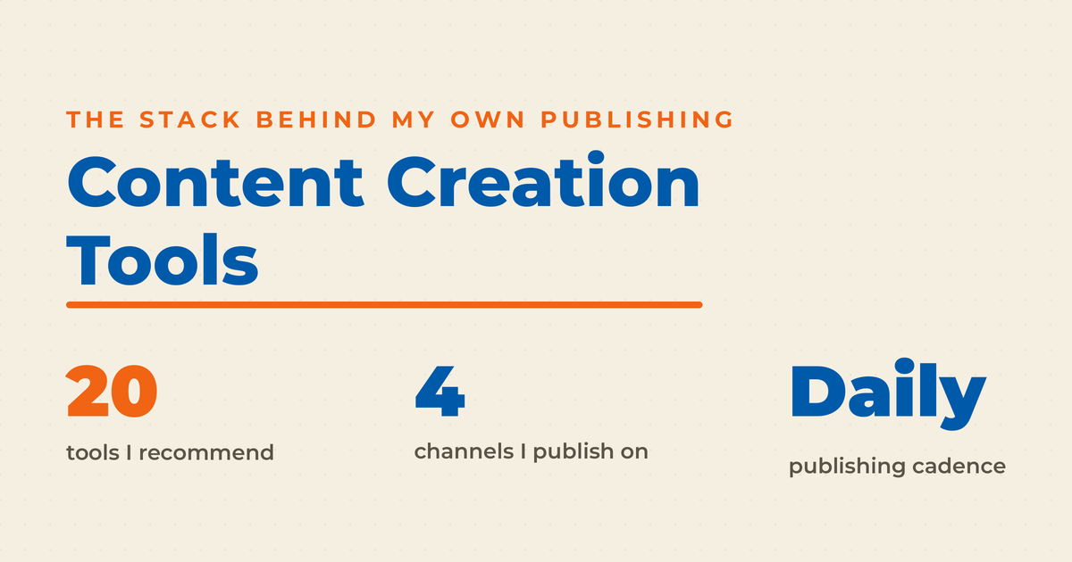 Content creation tools featured graphic showing twenty tools recommended, four channels published on, and a daily publishing cadence.